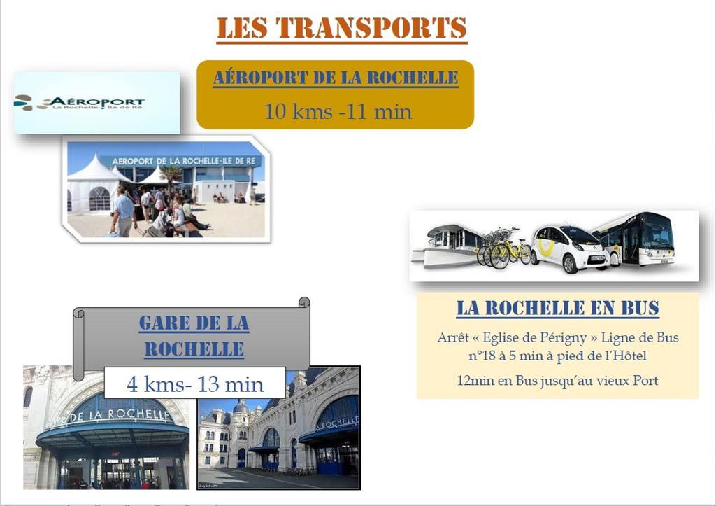 Brit Hotel La Rochelle Périgny Exterior foto